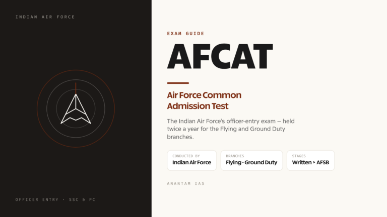 AFCAT Exam Guide: Air Force Common Admission Test, Eligibility and AFSB
