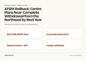 AFSPA Rollback: Centre Plans Near-Complete Withdrawal from the Northeast by Next Year graphic 1 for UPSC current affairs