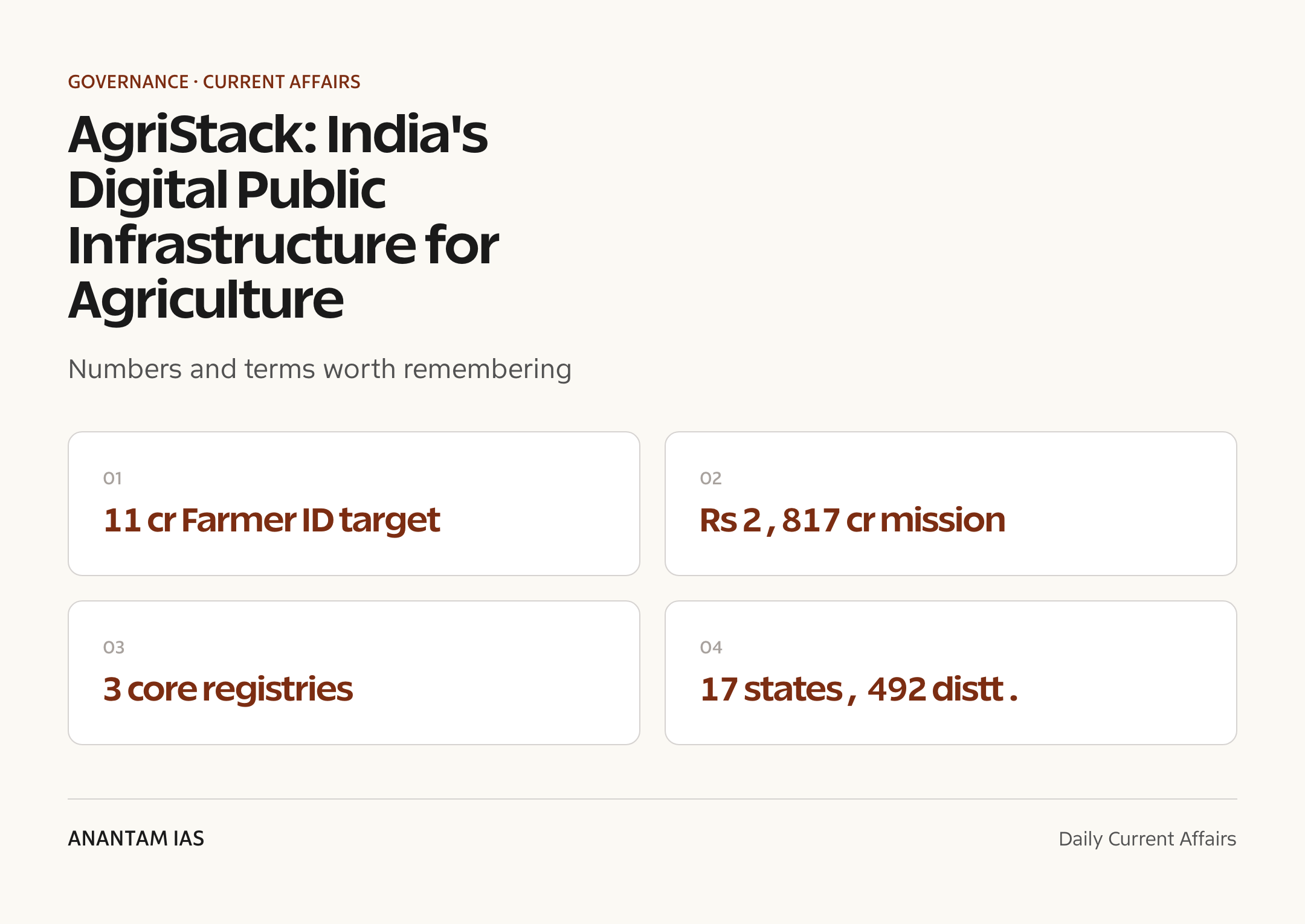AgriStack: India's Digital Public Infrastructure for Agriculture — quick facts