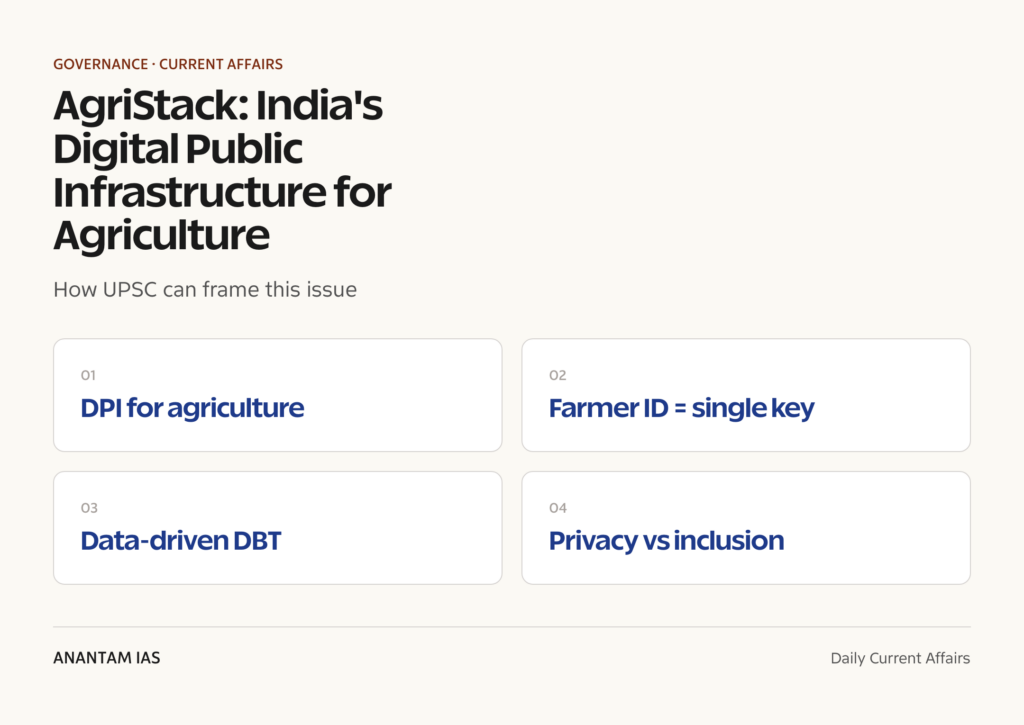 AgriStack: India's Digital Public Infrastructure for Agriculture ...