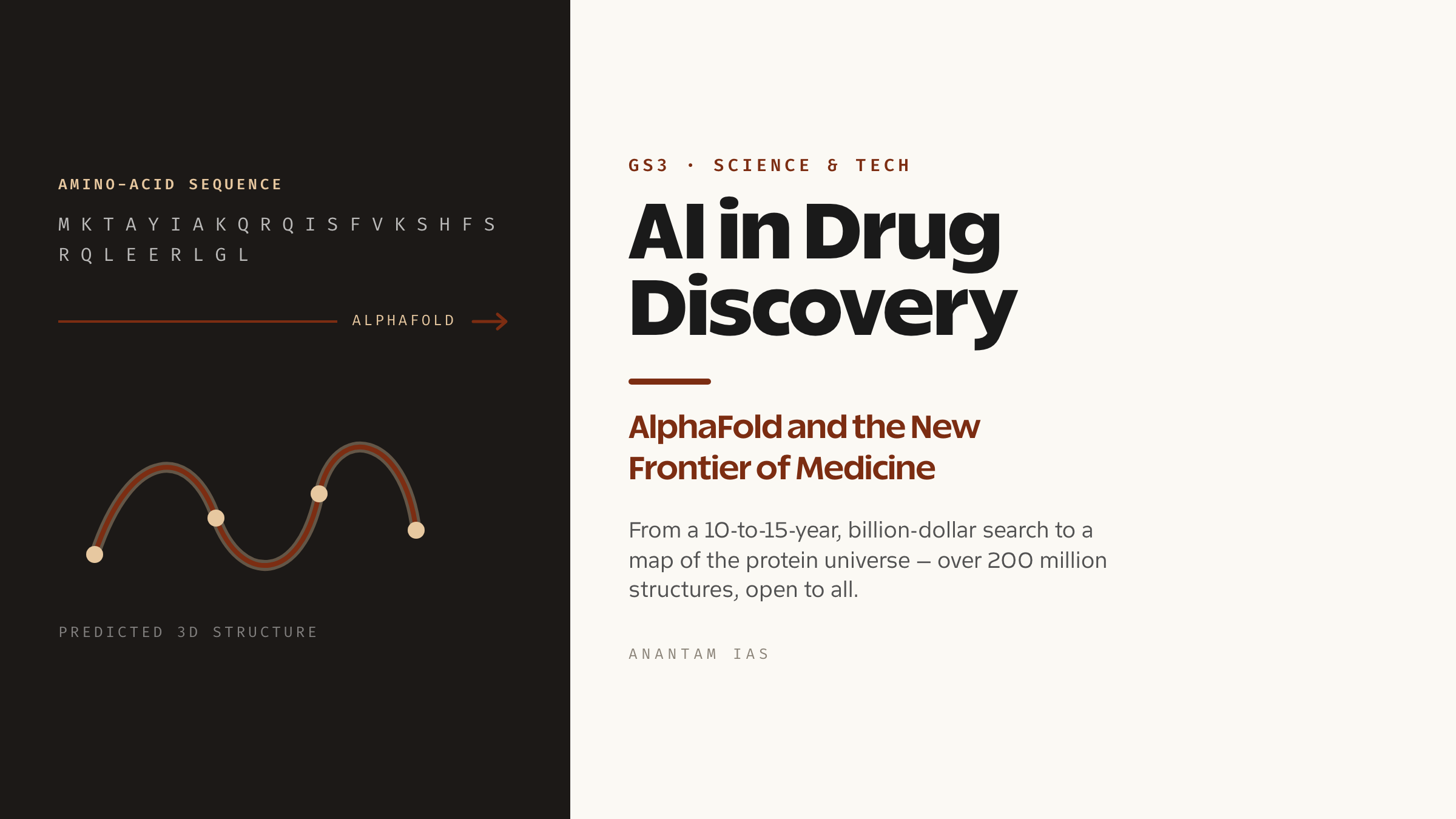 AI in Drug Discovery: AlphaFold and the New Frontier of Medicine
