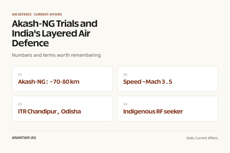 Akash-NG Trials and India's Layered Air Defence graphic 1 for UPSC current affairs