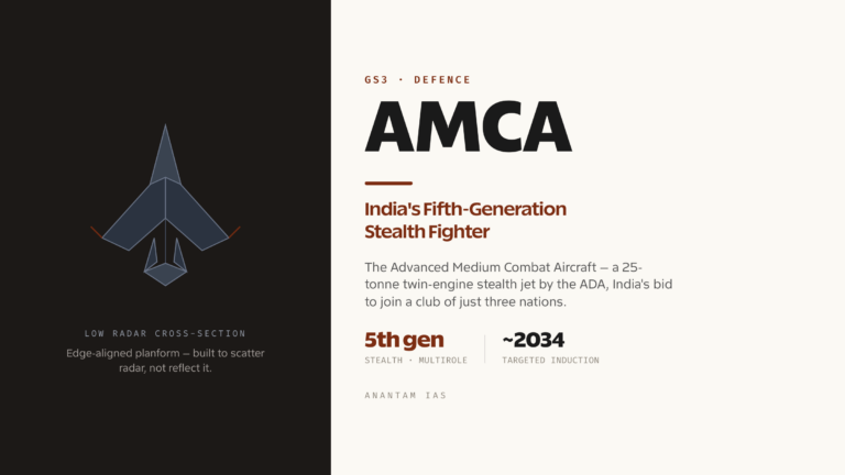 AMCA: India's Fifth-Generation Stealth Fighter Programme (UPSC Science & Tech)