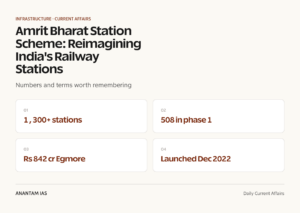 Amrit Bharat Station Scheme: Reimagining India's Railway Stations graphic 1 for UPSC current affairs