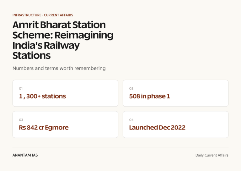 Amrit Bharat Station Scheme: Reimagining India's Railway Stations graphic 1 for UPSC current affairs