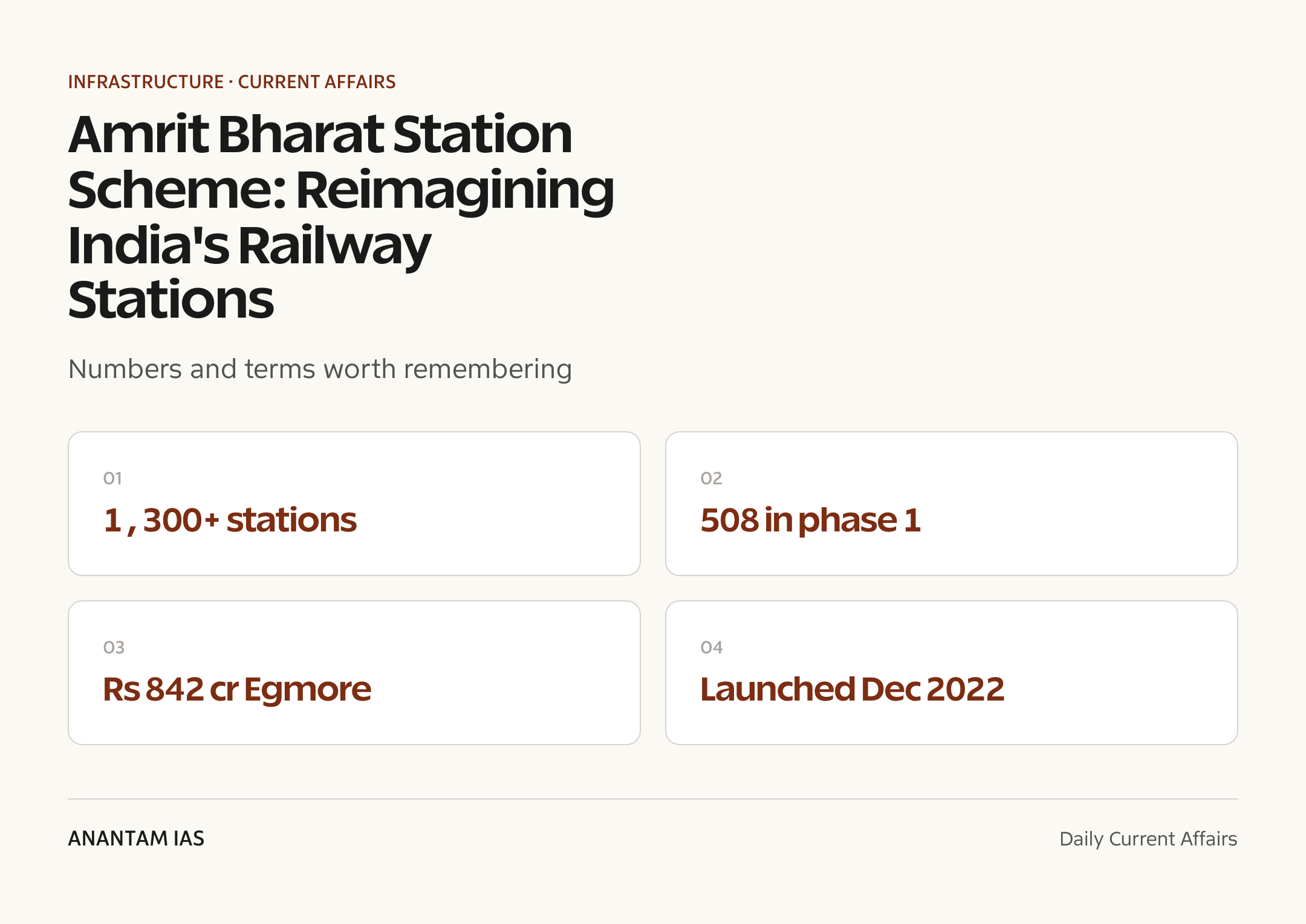 Amrit Bharat Station Scheme: Reimagining India's Railway Stations — quick facts
