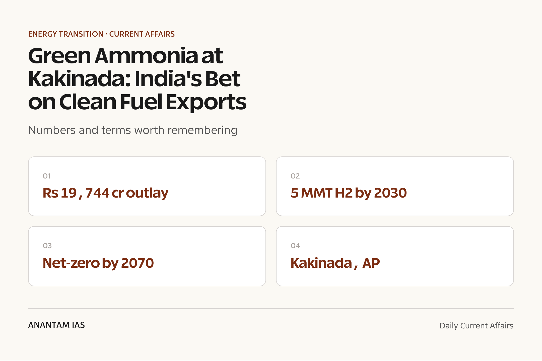 Green Ammonia at Kakinada: India's Bet on Clean Fuel Exports — quick facts