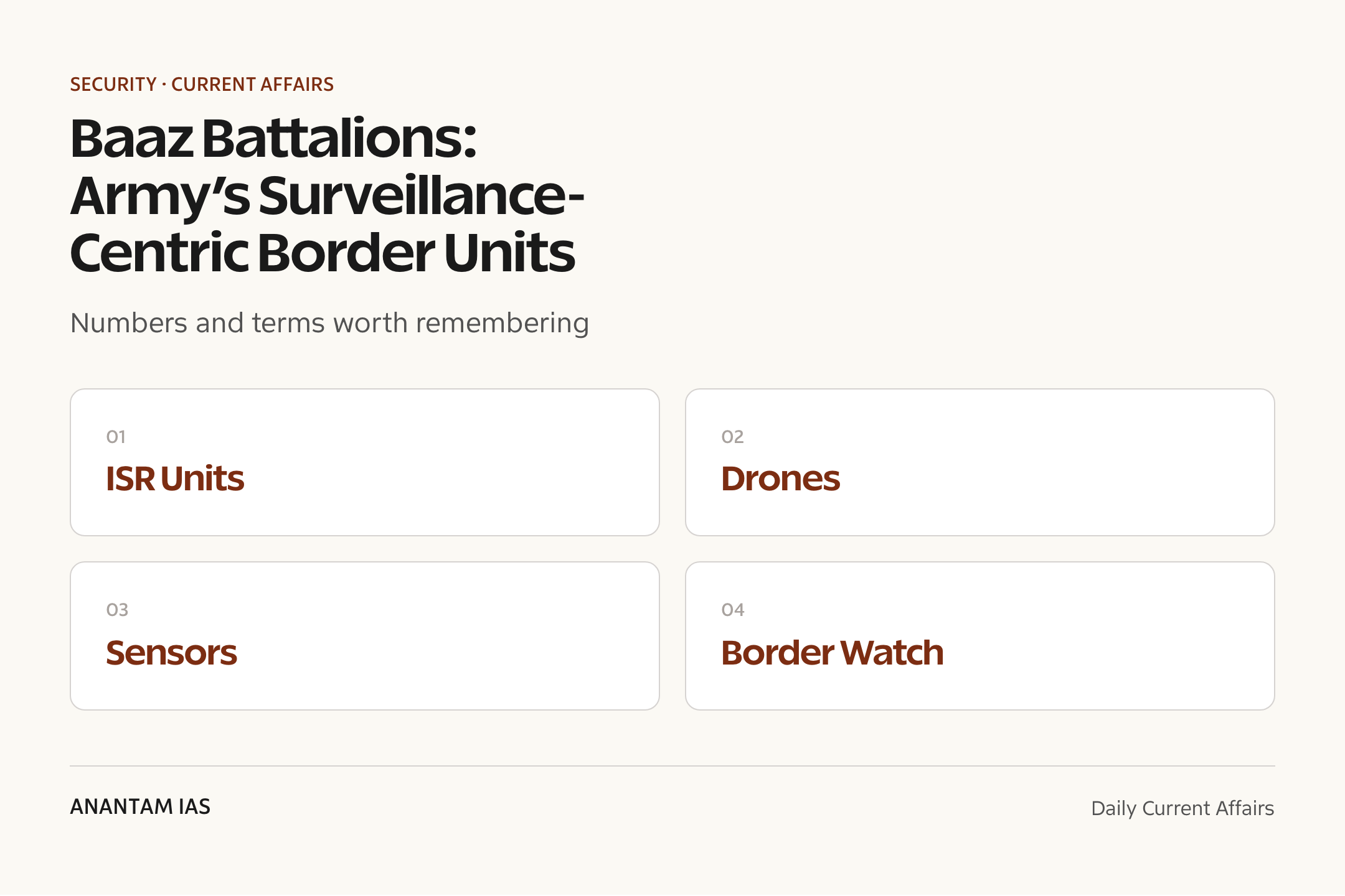 Baaz Battalions: Army’s Surveillance-Centric Border Units — quick facts