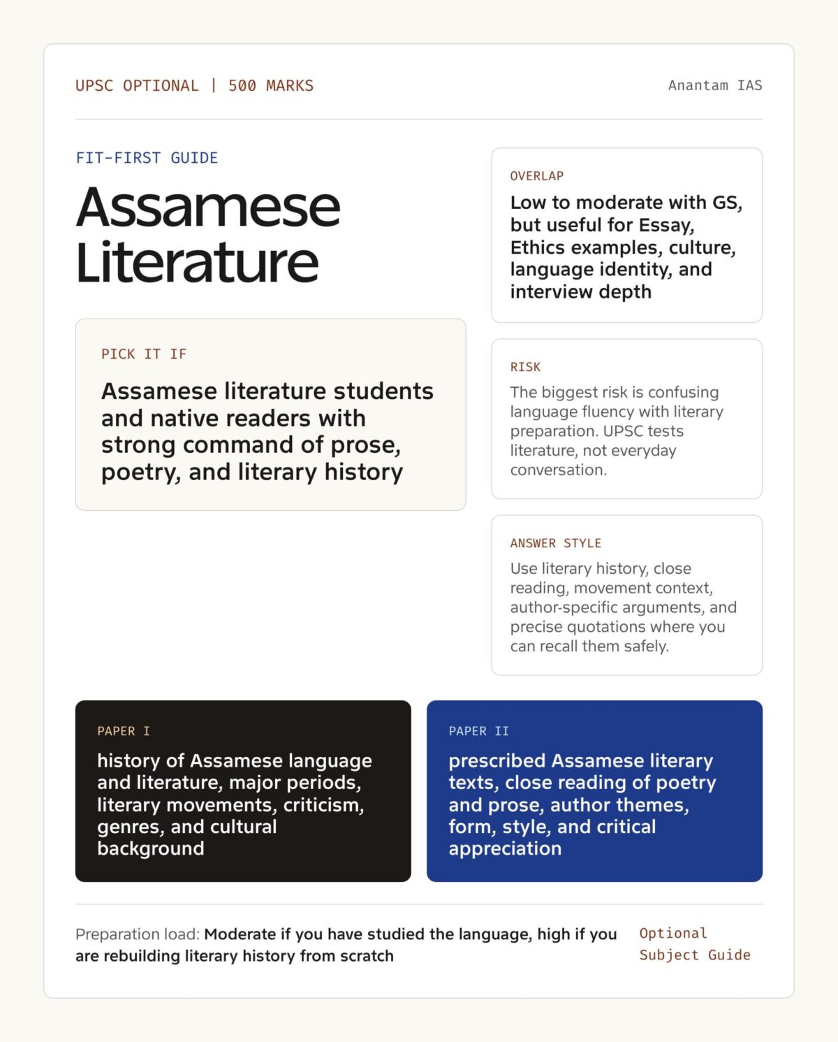 Assamese Literature Optional for UPSC: Complete Guide - Anantam IAS