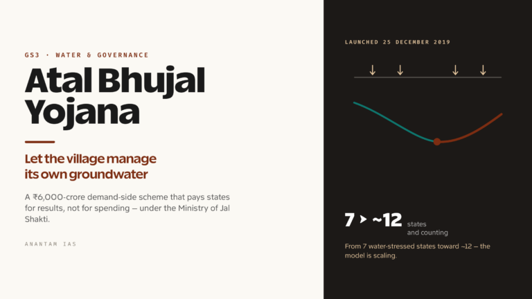 Atal Bhujal Yojana: Community Groundwater Management Explained (UPSC Governance)