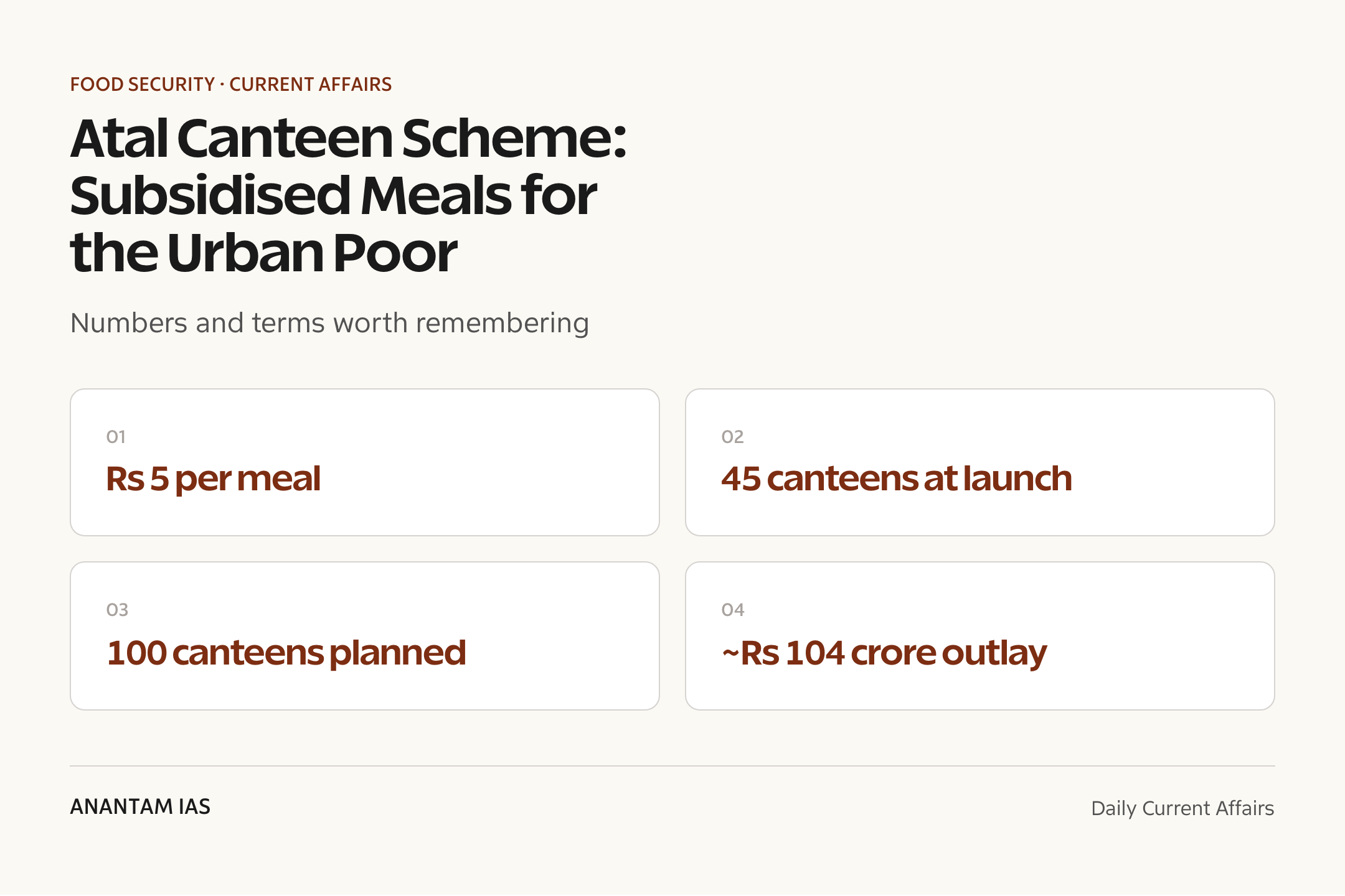 Atal Canteen Scheme: Subsidised Meals for the Urban Poor — quick facts