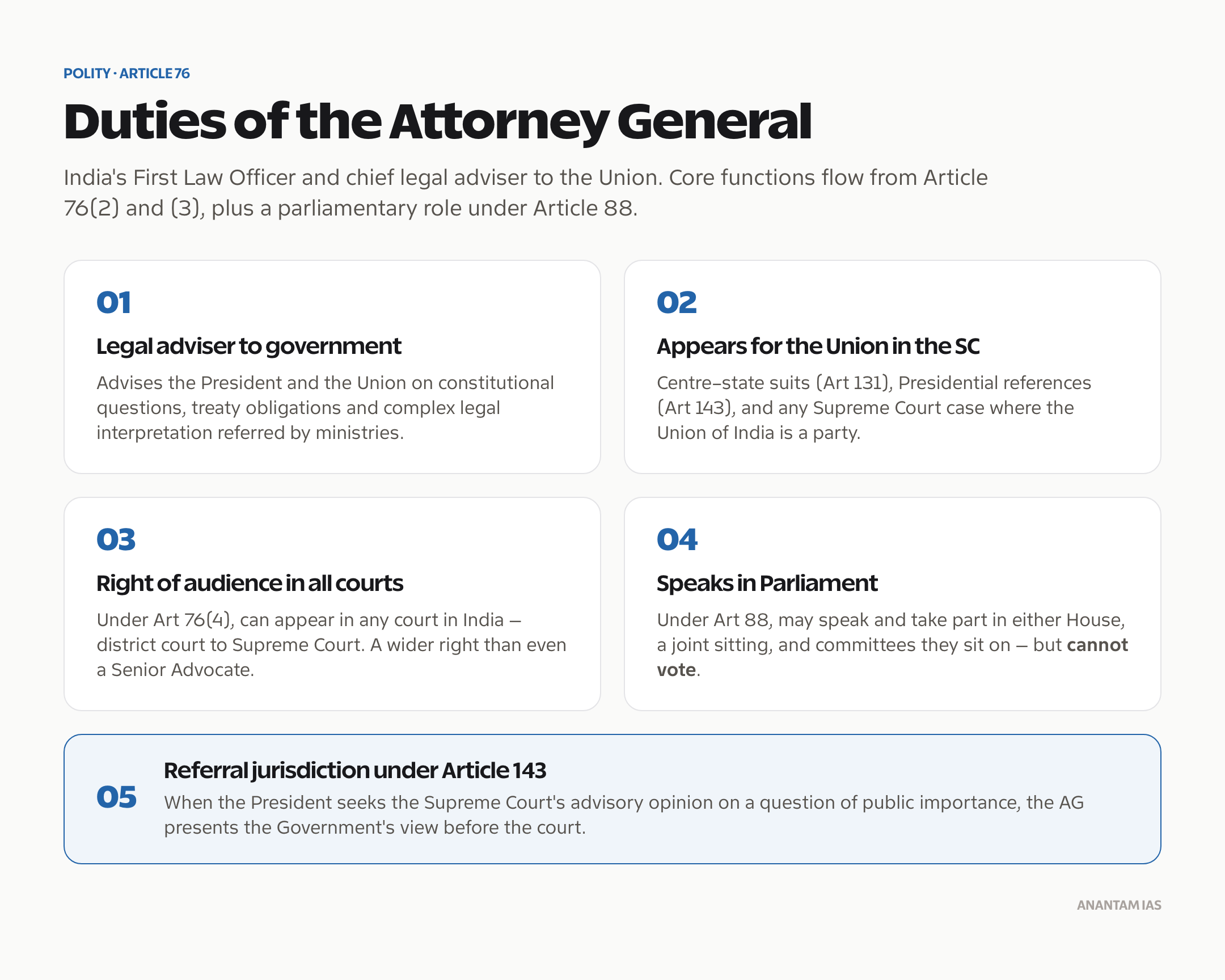 Duties of the Attorney General of India: legal adviser, Supreme Court appearances and Articles 88, 131 and 143