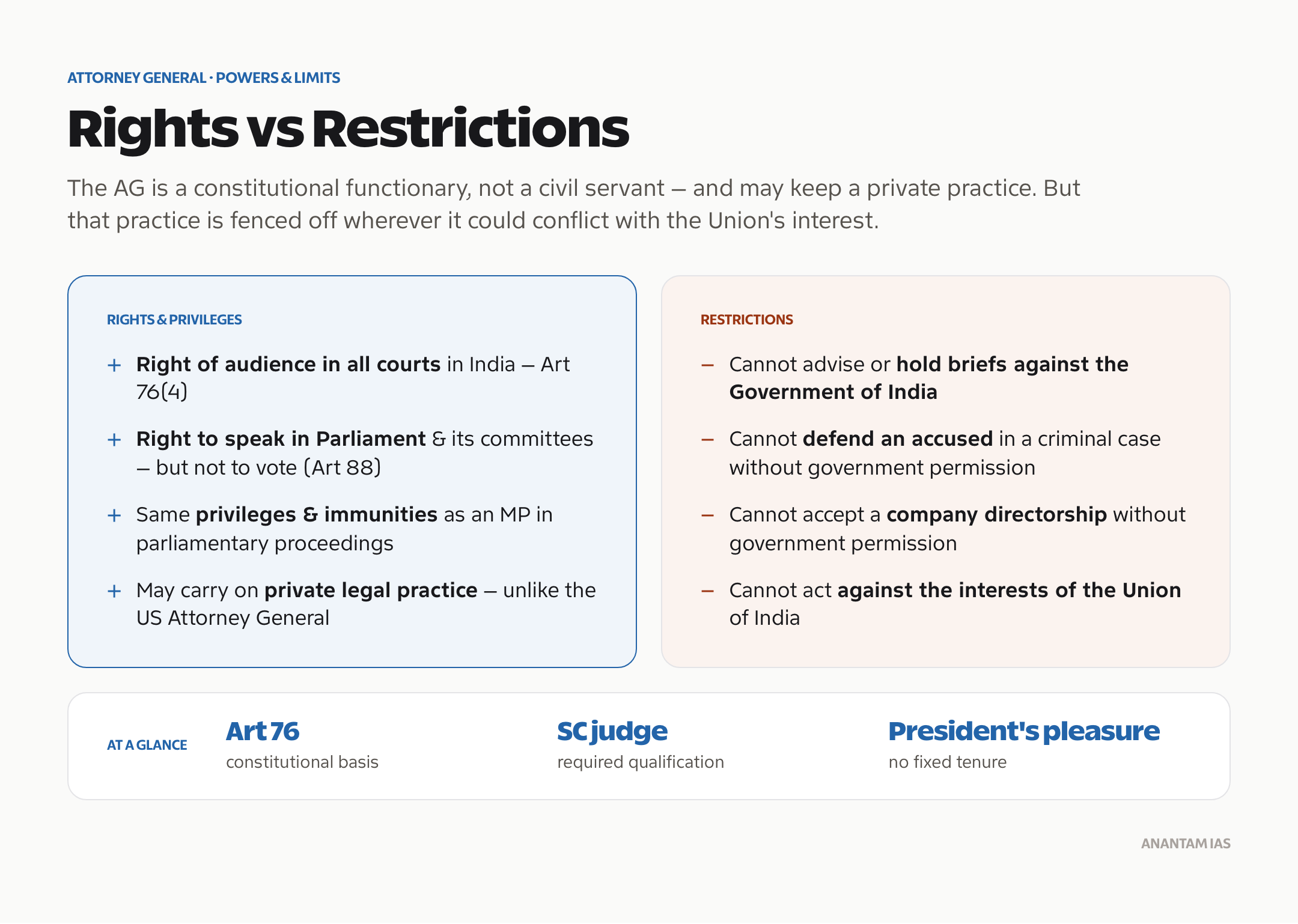 Rights of audience versus the restrictions on the Attorney General of India