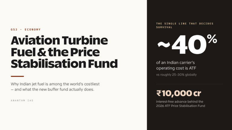 Aviation Turbine Fuel (ATF) in India: Pricing, Taxation and the Price Stabilisation Fund (UPSC Economy)