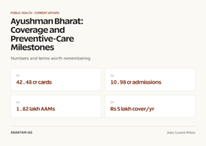 Ayushman Bharat: Coverage and Preventive-Care Milestones graphic 1 for UPSC current affairs