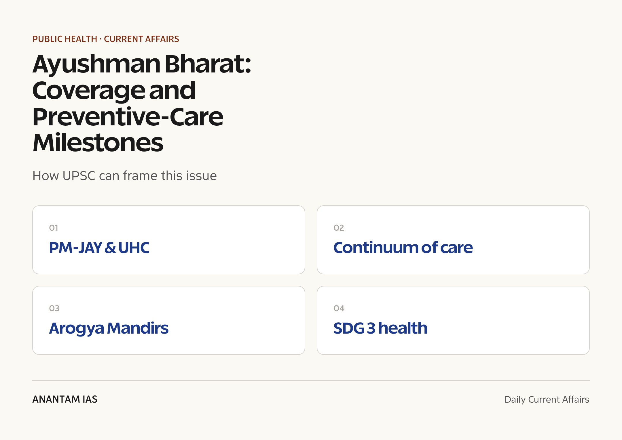 Ayushman Bharat: Coverage and Preventive-Care Milestones — exam lens