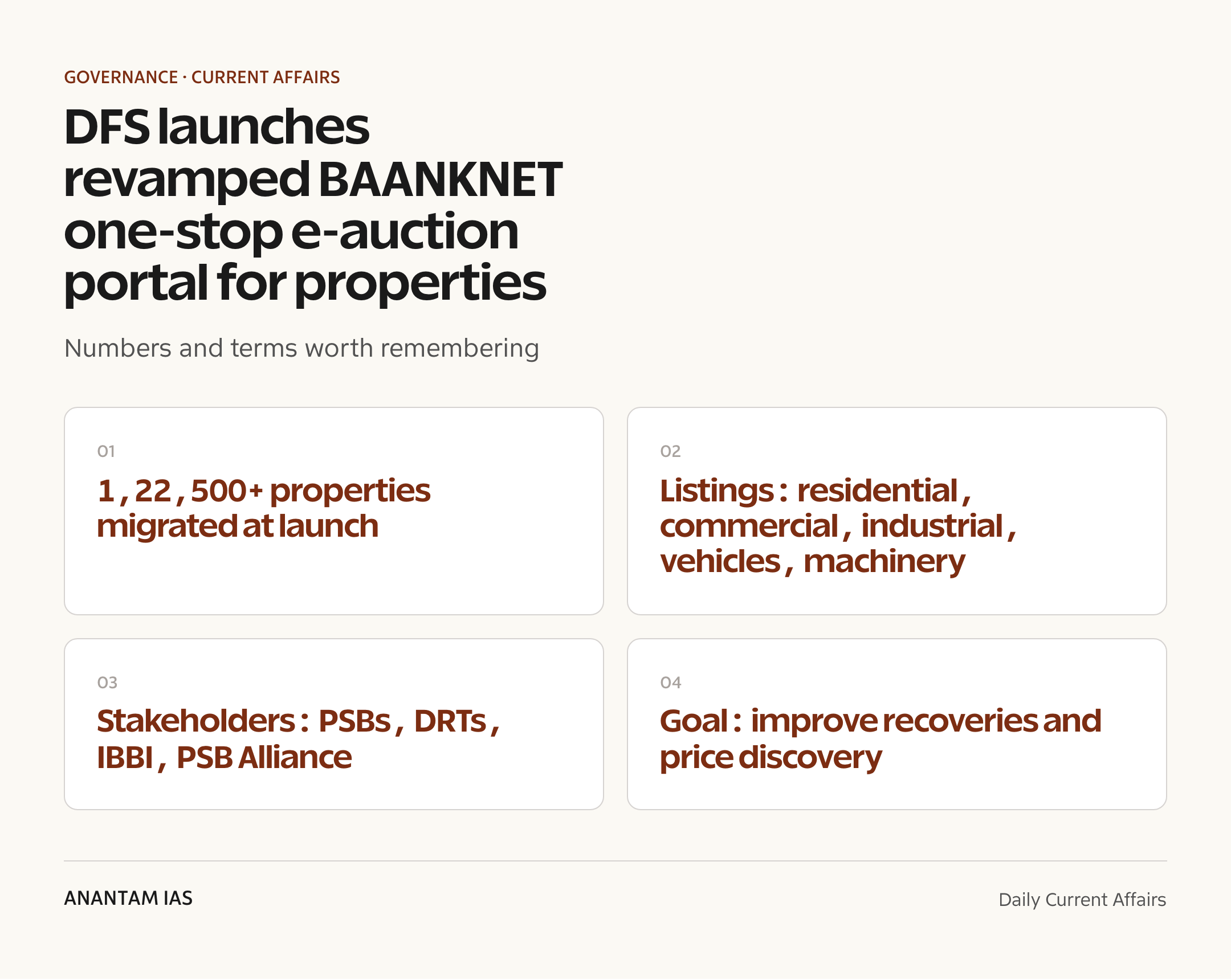 DFS launches revamped BAANKNET one-stop e-auction portal for properties — quick facts