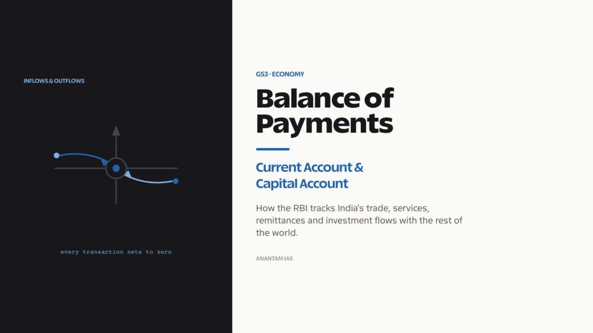 Balance of Payments: Current Account & Capital Account - Anantam IAS