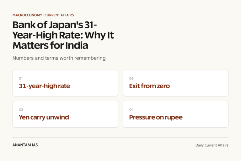 Bank of Japan's 31-Year-High Rate: Why It Matters for India graphic 1 for UPSC current affairs