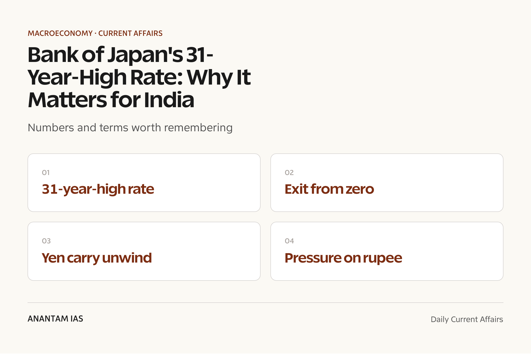 Bank of Japan's 31-Year-High Rate: Why It Matters for India — quick facts