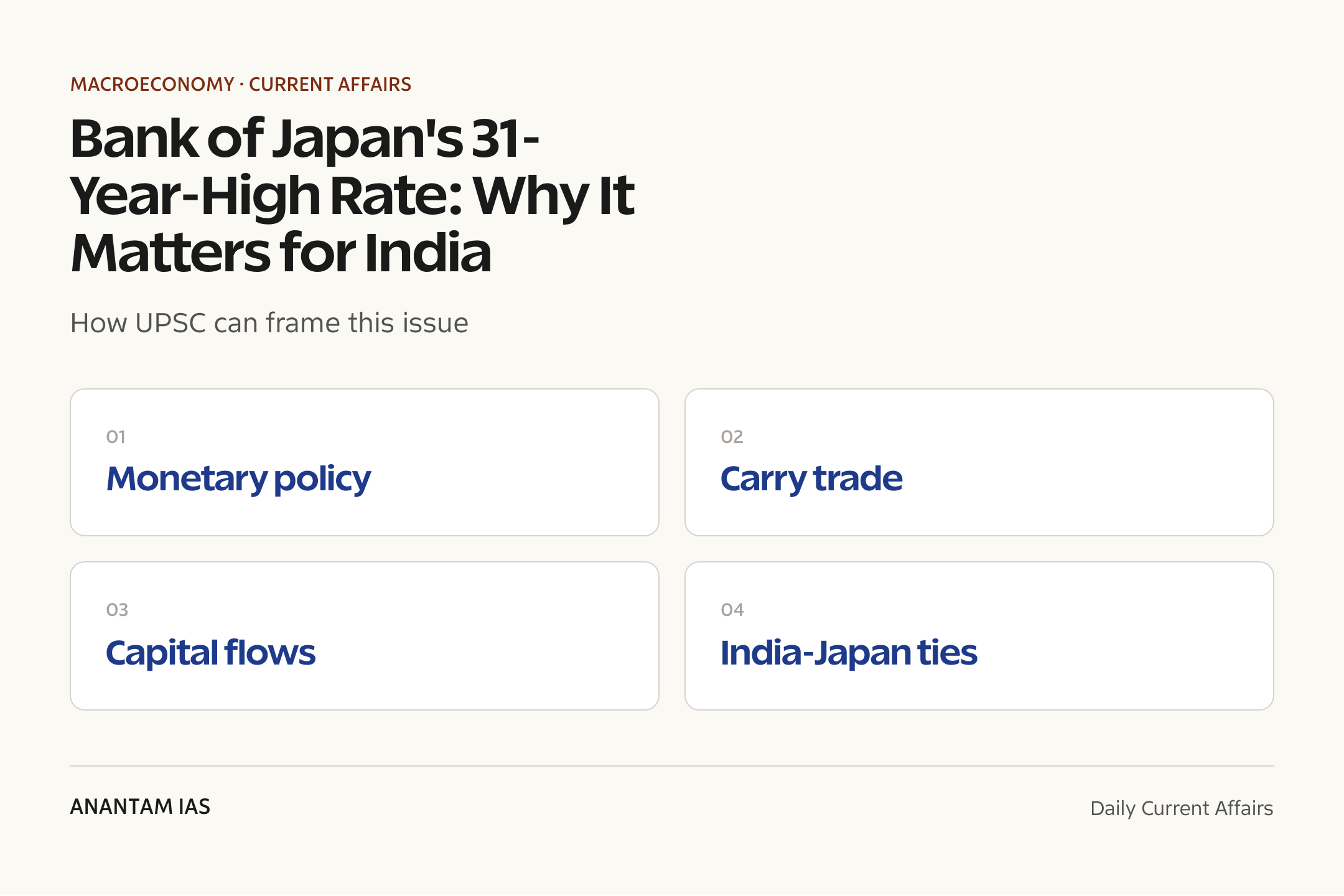 Bank of Japan's 31-Year-High Rate: Why It Matters for India — exam lens