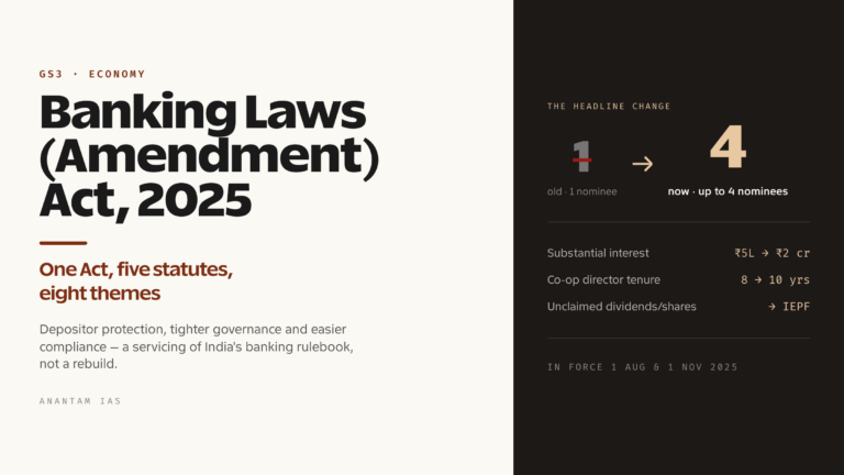 The Banking Laws (Amendment) Act, 2025: Key Provisions and Significance (UPSC Economy)