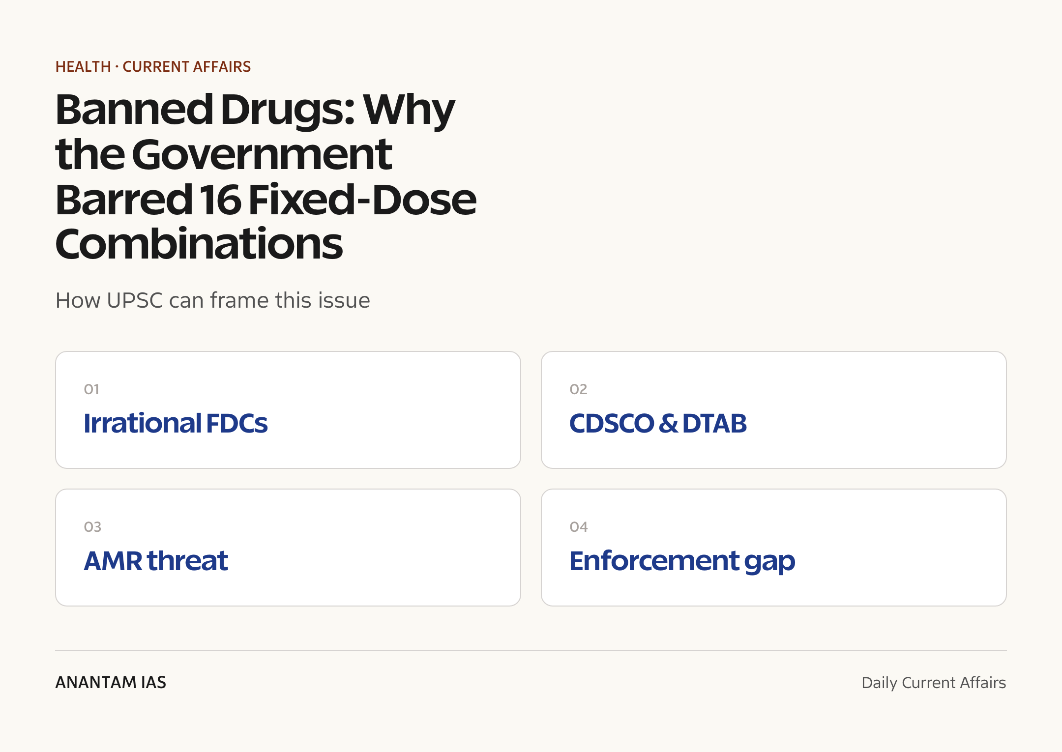 Banned Drugs: Why the Government Barred 16 Fixed-Dose Combinations — exam lens