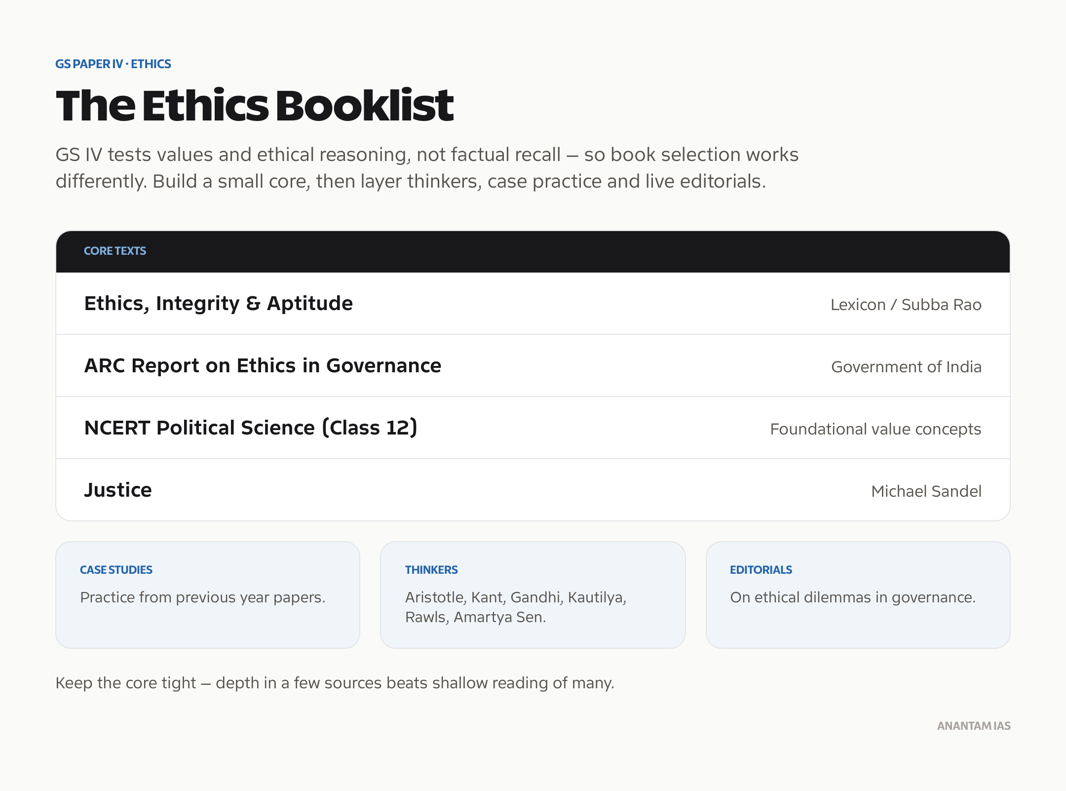 Recommended books and sources for the UPSC Ethics paper, GS IV