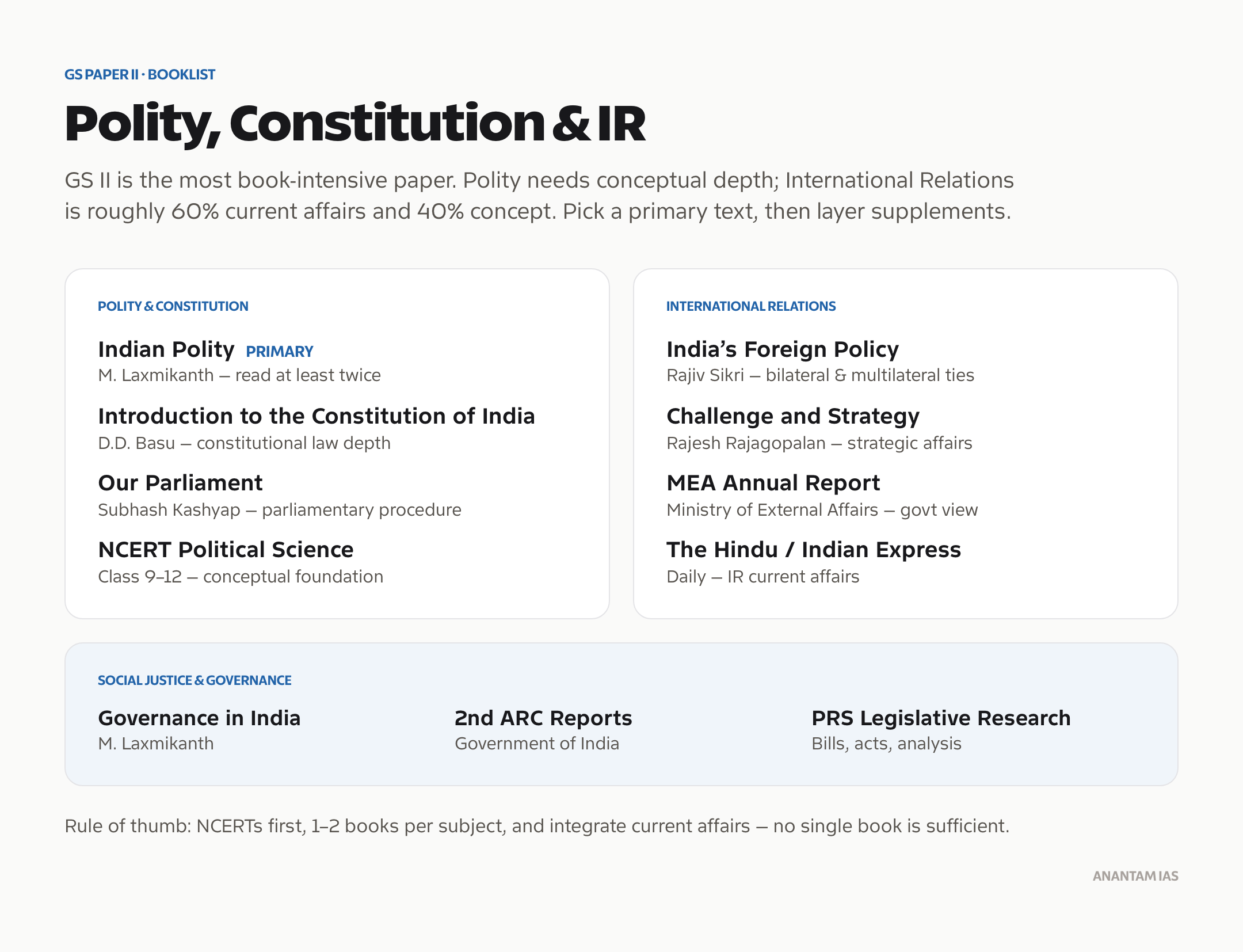 Recommended UPSC Mains books for Polity, Constitution and International Relations
