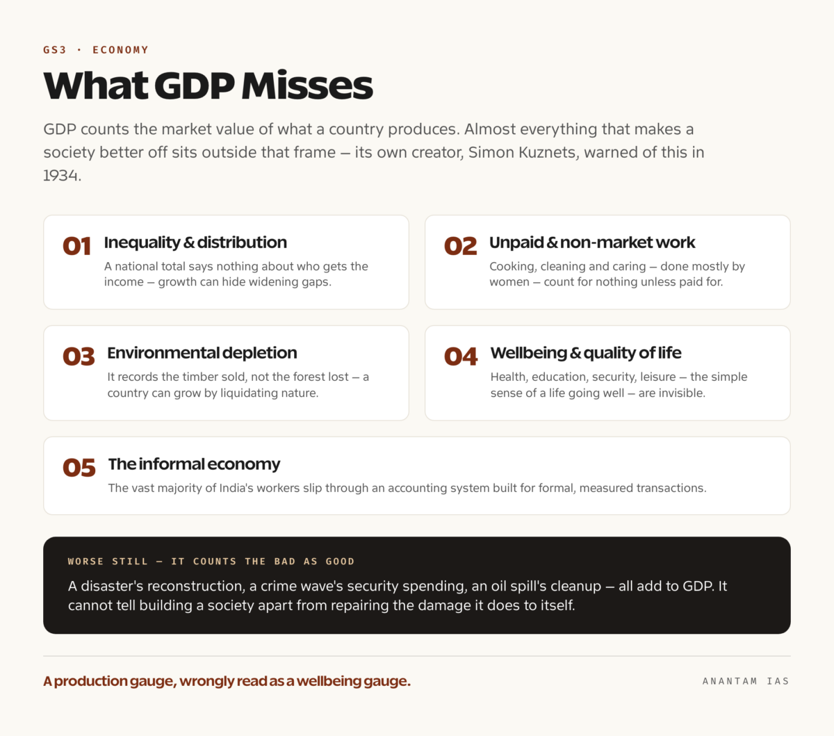 Beyond GDP: Measuring Wellbeing and the Limits of Growth (UPSC Economy ...