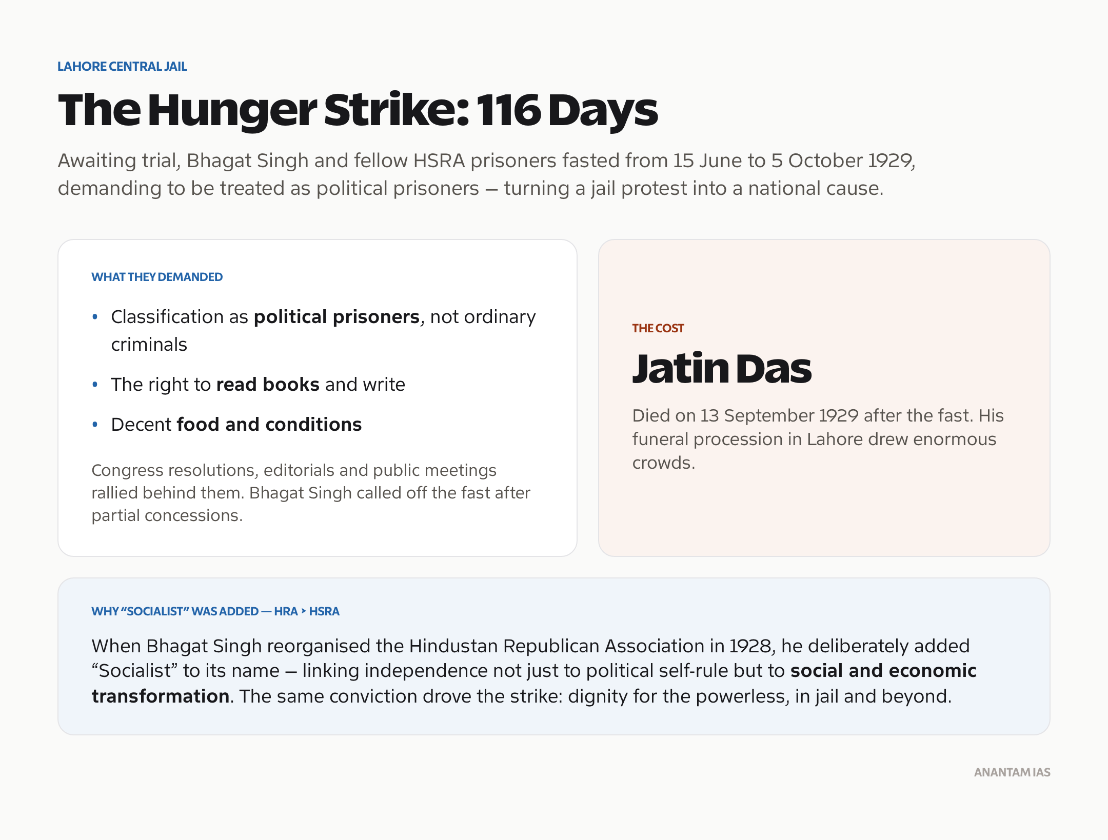 Bhagat Singh's 116-day jail hunger strike and the HRA to HSRA ideological shift