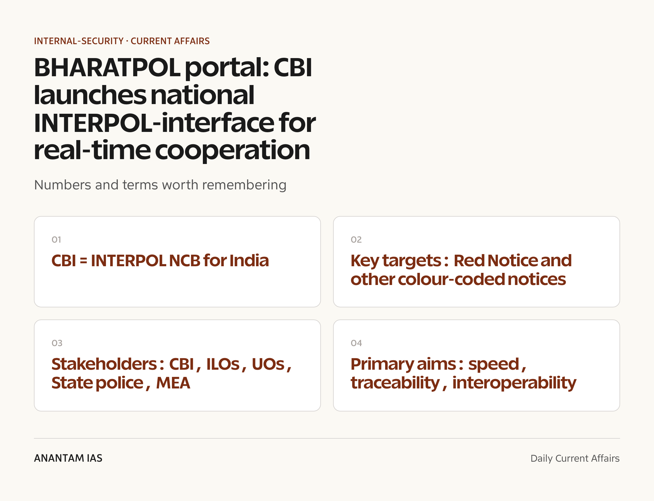 BHARATPOL portal: CBI launches national INTERPOL-interface for real-time cooperation — quick facts