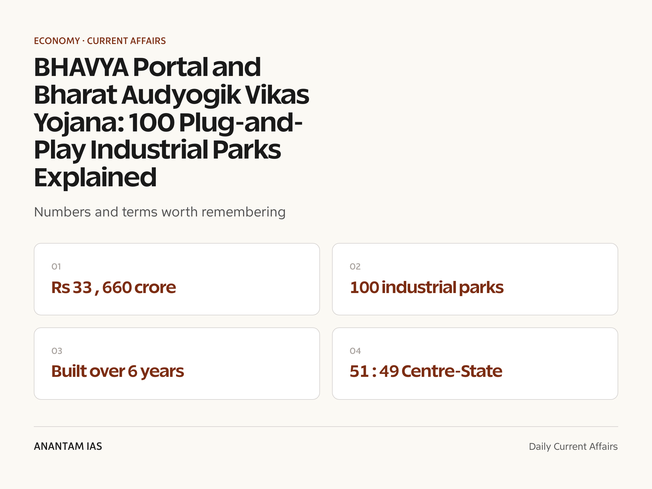 BHAVYA Portal and Bharat Audyogik Vikas Yojana: 100 Plug-and-Play Industrial Parks Explained — quick facts