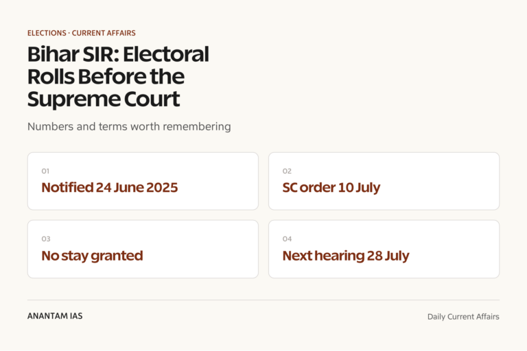 Bihar SIR: Electoral Rolls Before the Supreme Court graphic 1 for UPSC current affairs