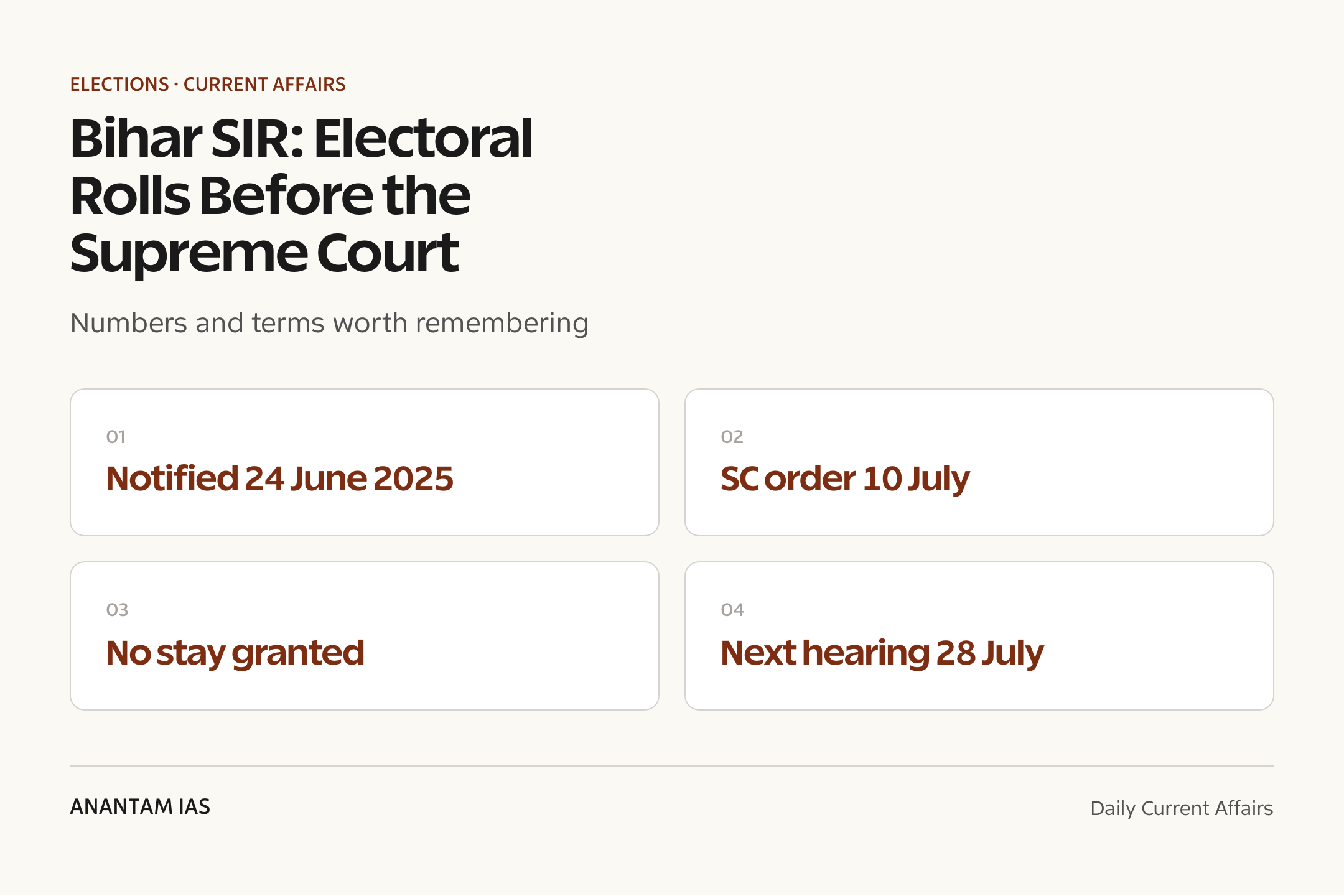 Bihar SIR: Electoral Rolls Before the Supreme Court — quick facts
