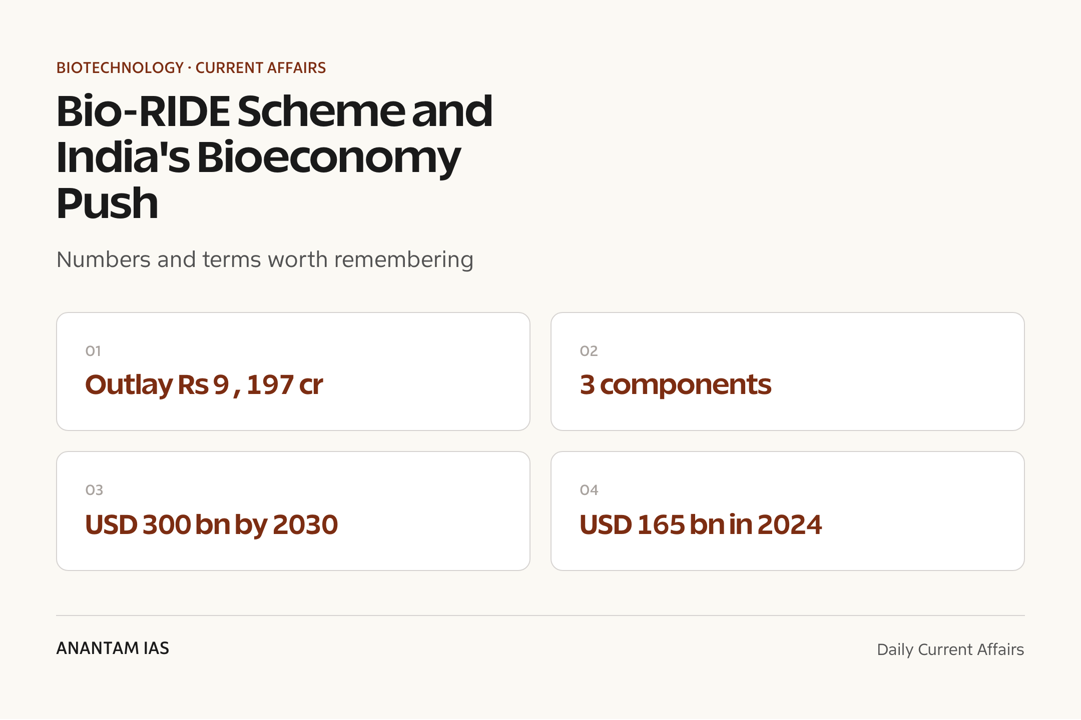 Bio-RIDE Scheme and India's Bioeconomy Push — quick facts