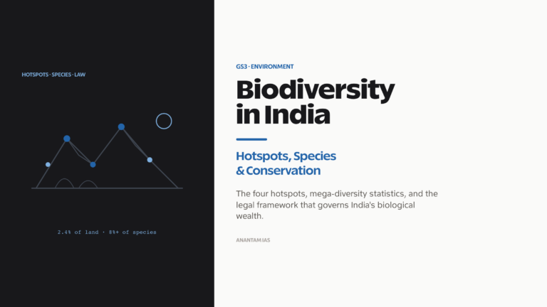 Biodiversity in India: Hotspots, Species & Conservation - Anantam IAS