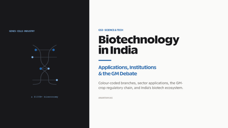 Biotechnology in India: applications and regulation