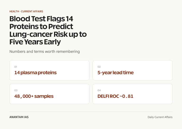 Blood Test Flags 14 Proteins to Predict Lung-cancer Risk up to Five Years Early graphic 1 for UPSC current affairs