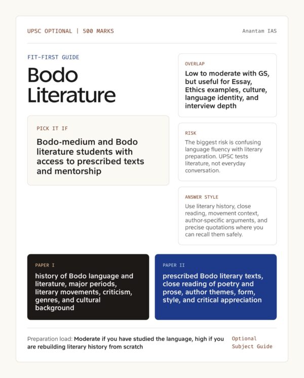 Bodo Literature Optional for UPSC: Complete Guide - Anantam IAS