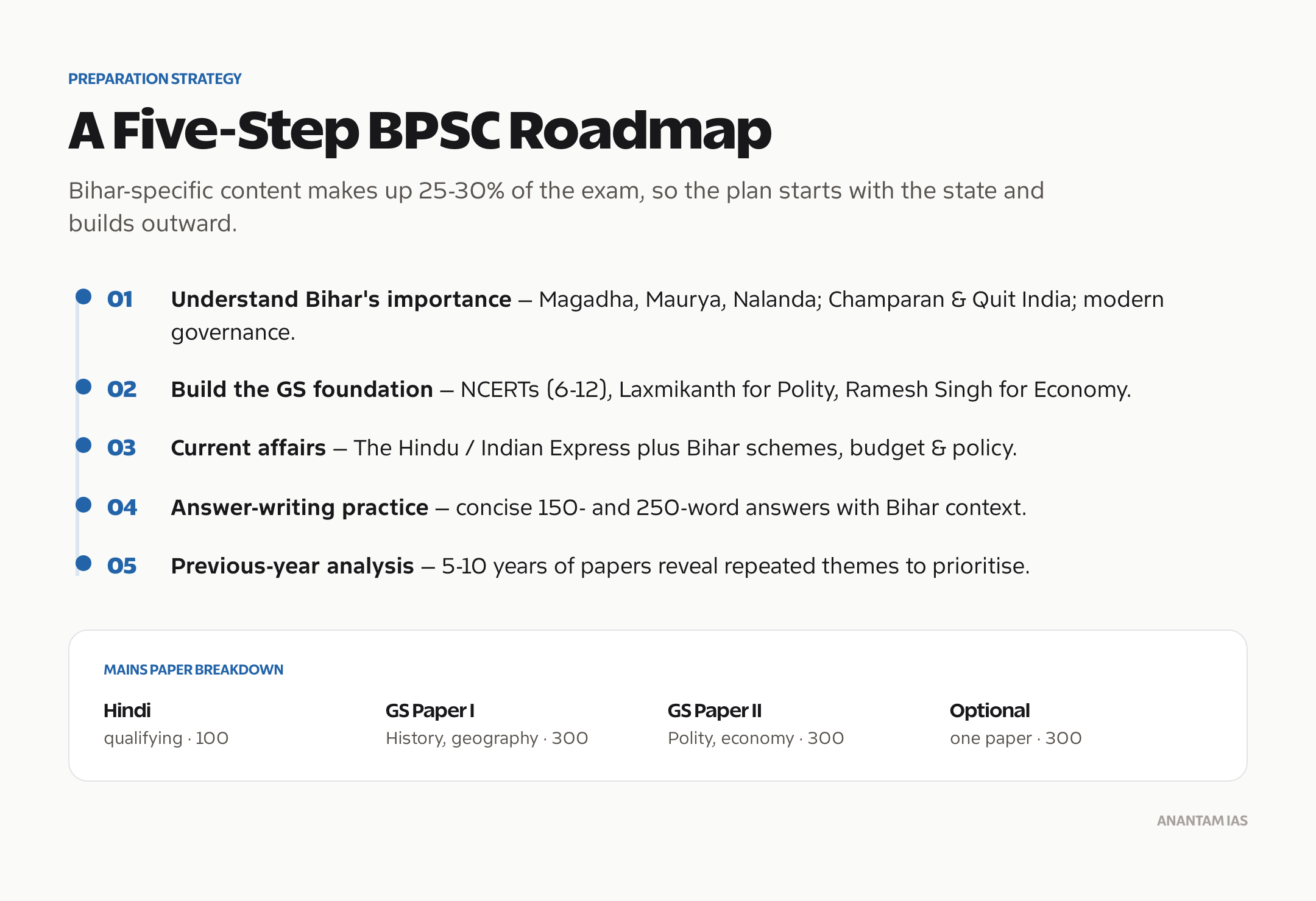 A step-by-step BPSC preparation strategy and Mains paper breakdown