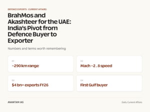 BrahMos and Akashteer for the UAE: India's Pivot from Defence Buyer to Exporter graphic 1 for UPSC current affairs
