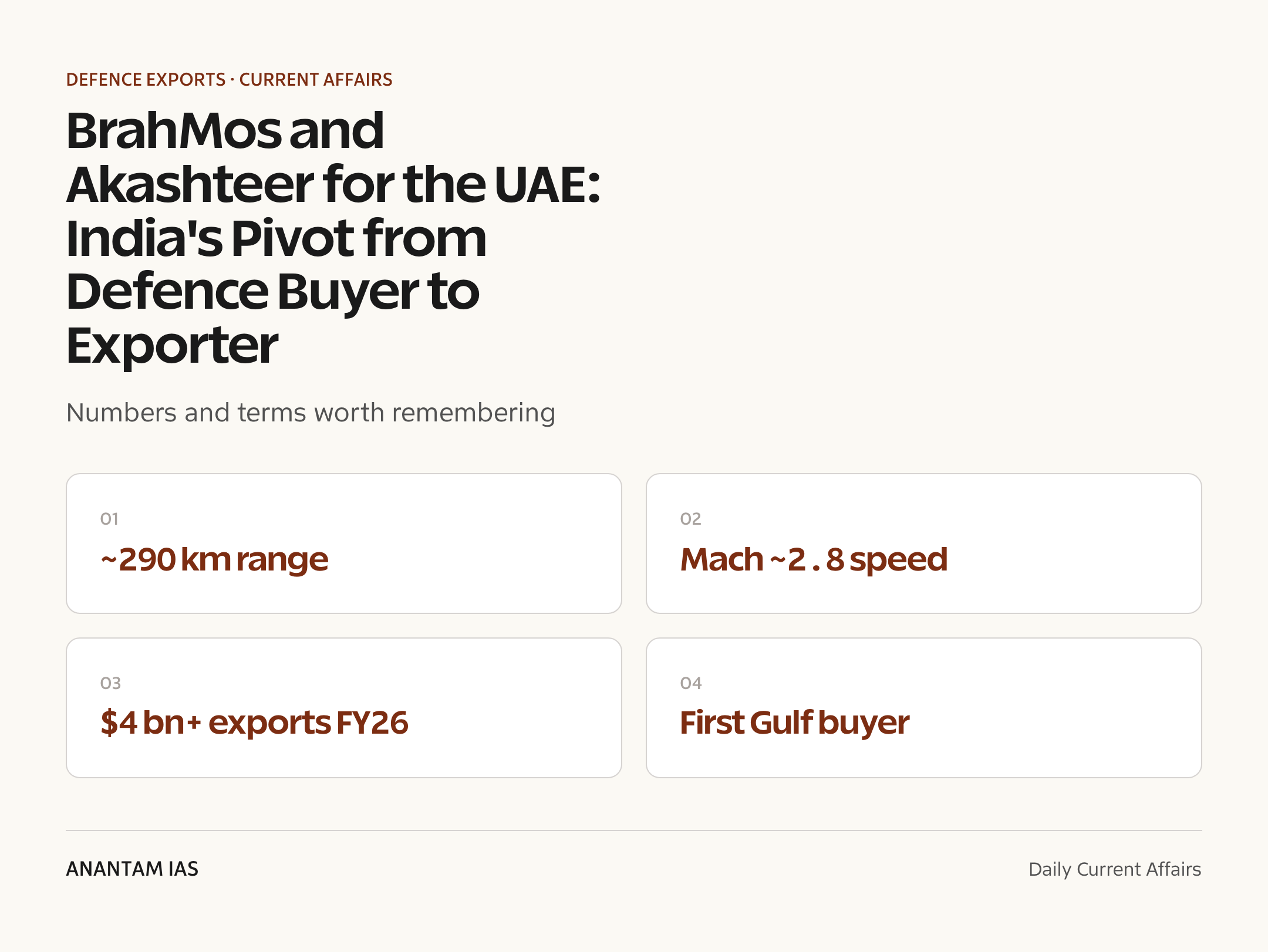 BrahMos and Akashteer for the UAE: India's Pivot from Defence Buyer to Exporter — quick facts