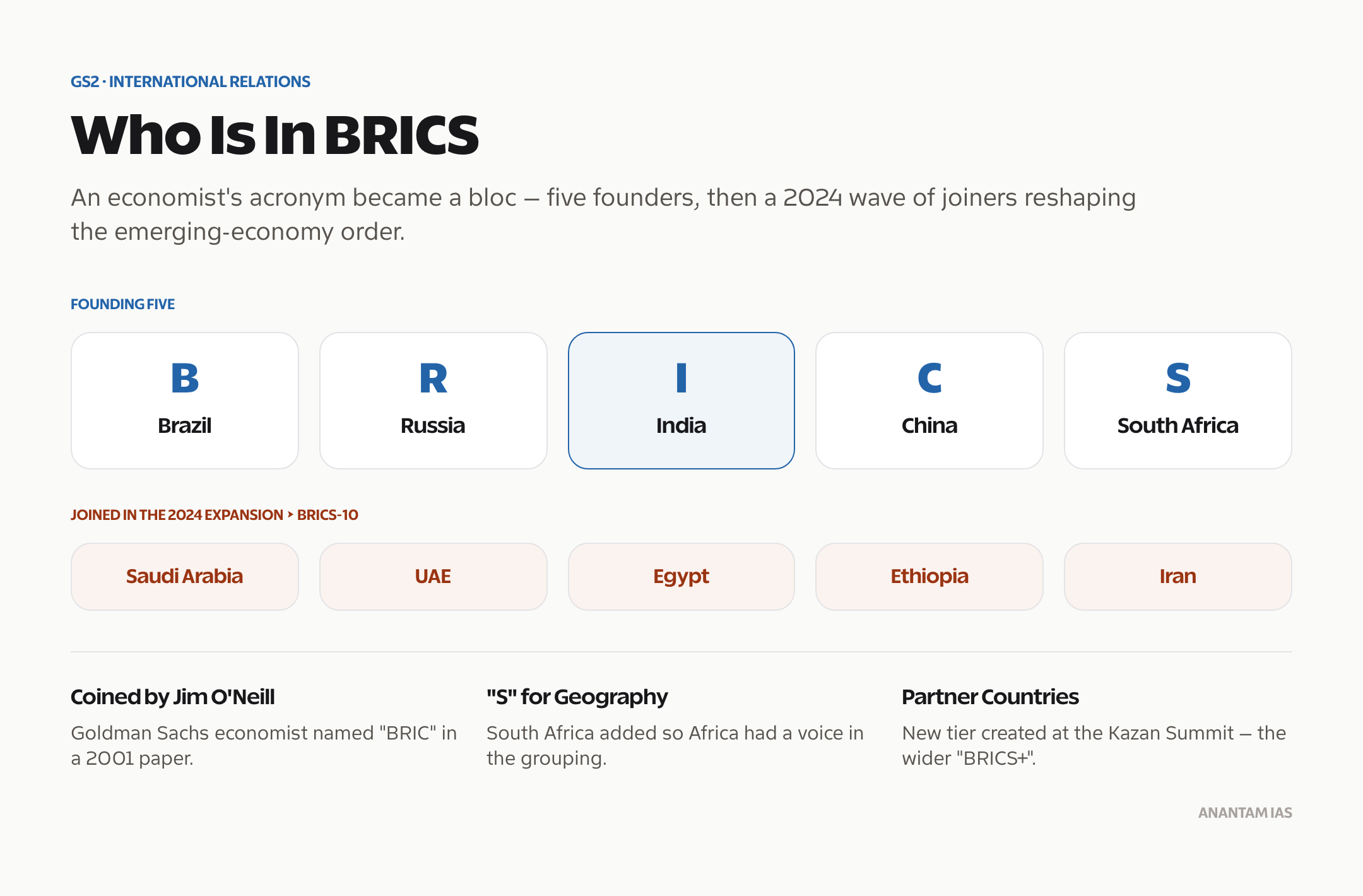 The five founding BRICS members and the 2024 expansion adding Saudi Arabia, UAE, Egypt, Ethiopia and Iran