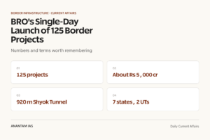 BRO's Single-Day Launch of 125 Border Projects graphic 1 for UPSC current affairs
