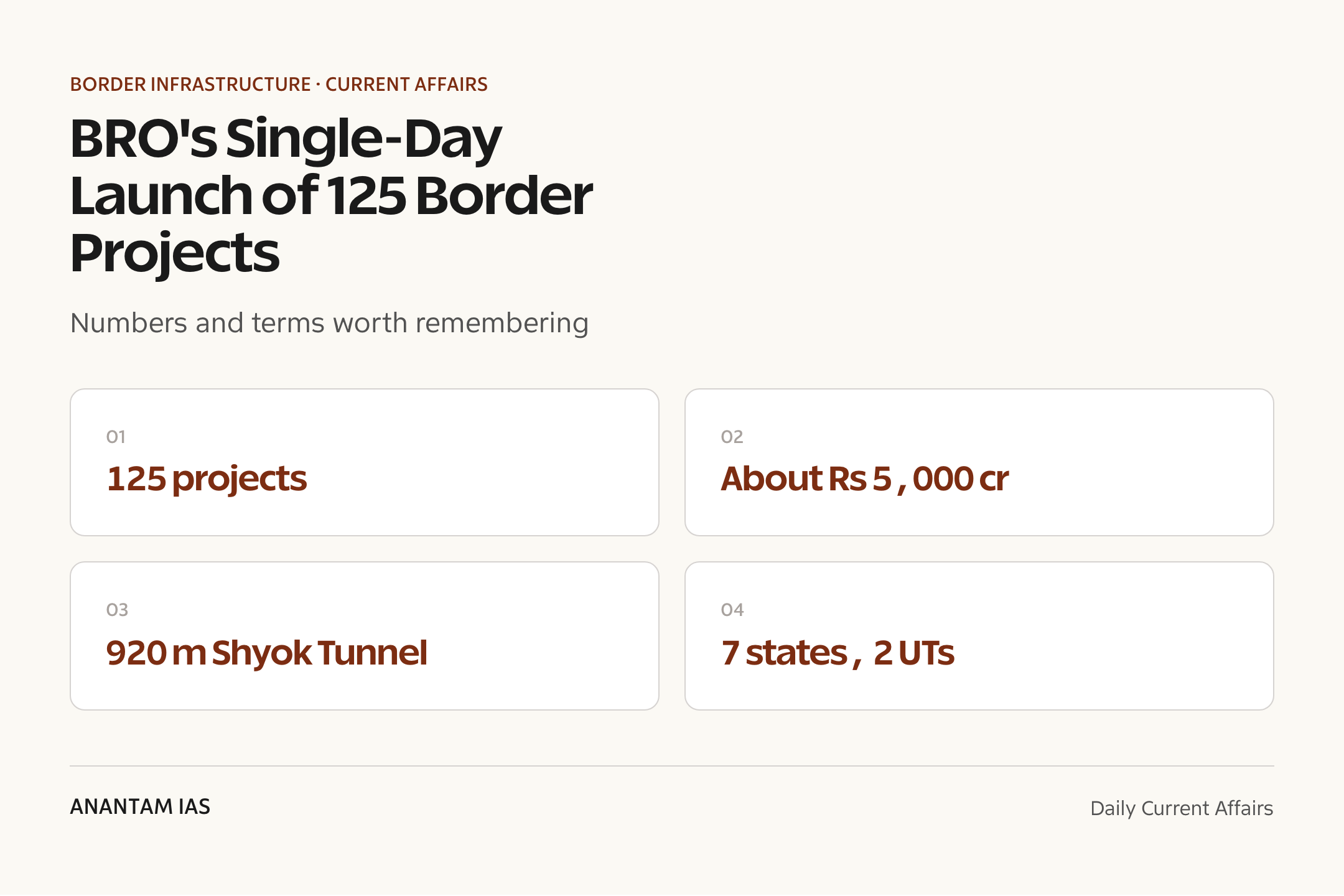 BRO's Single-Day Launch of 125 Border Projects — quick facts