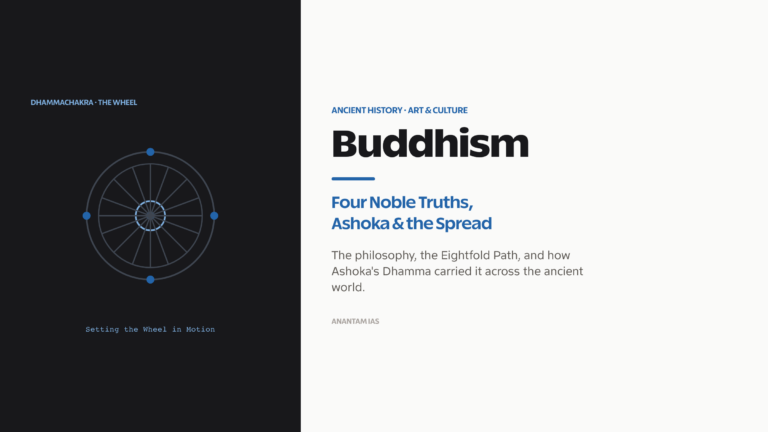 Editorial cover for Buddhist philosophy and Ashoka — UPSC history notes