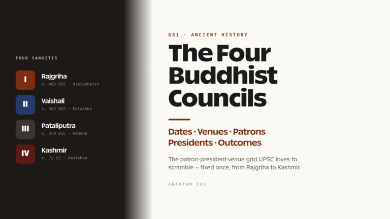 The Four Buddhist Councils: Dates, Venues, Patrons and Outcomes