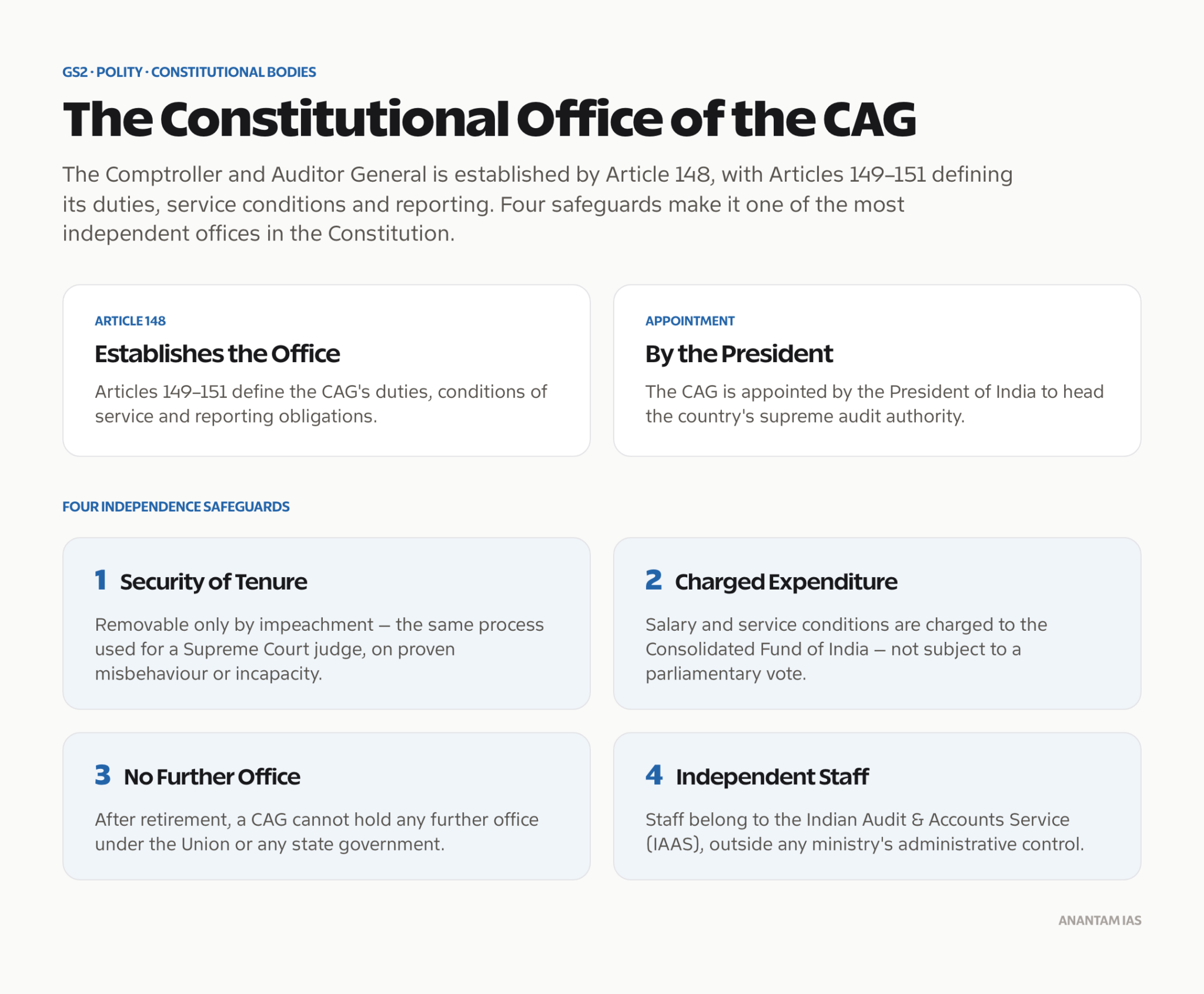 CAG Full Form: Comptroller and Auditor General of India - Anantam IAS