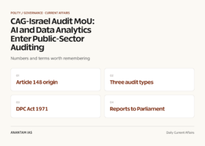 CAG-Israel Audit MoU: AI and Data Analytics Enter Public-Sector Auditing graphic 1 for UPSC current affairs